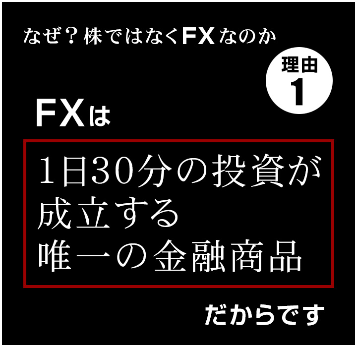 理由1。FXは、1日30分の投資が成立する唯一の金融商品だから