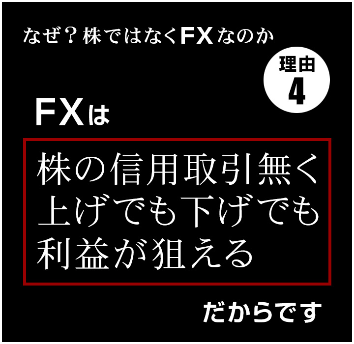 理由4。FXは、株の信用取引無く、上げでも下げでも、利益が狙えるから